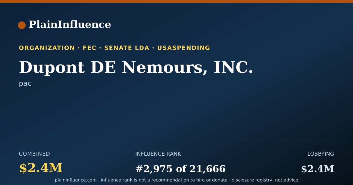 Shareable card for Dupont DE Nemours, INC.