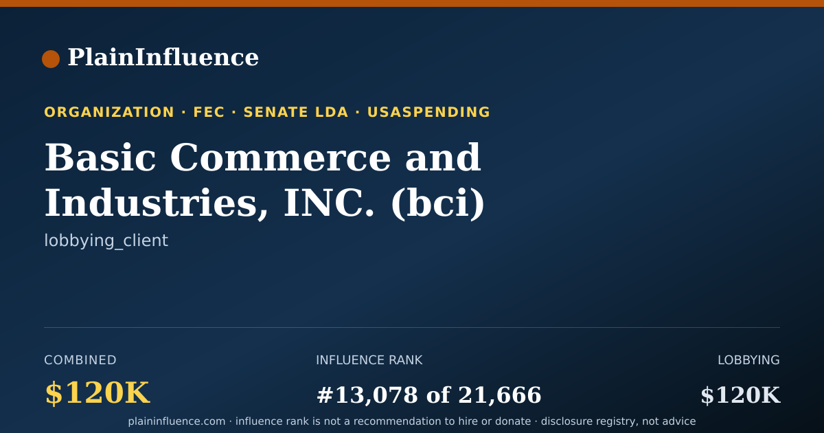 Shareable card for Basic Commerce and Industries, INC. (bci)