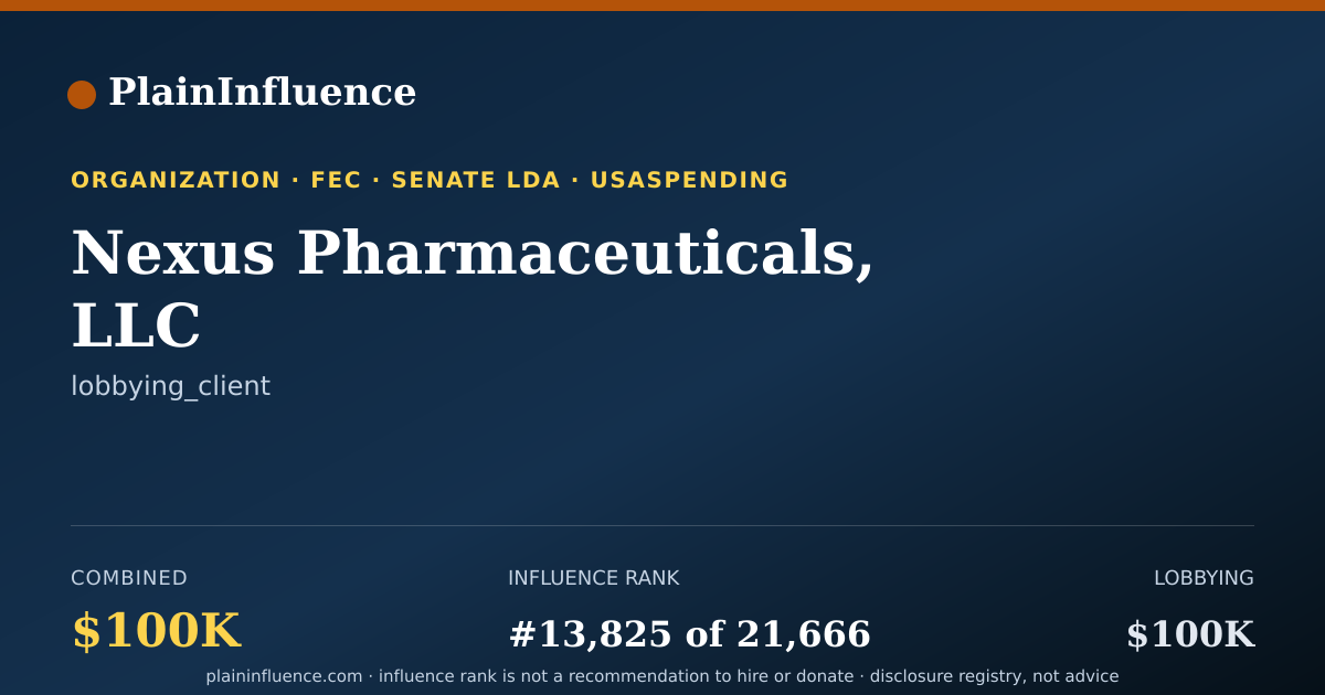 Shareable card for Nexus Pharmaceuticals, LLC