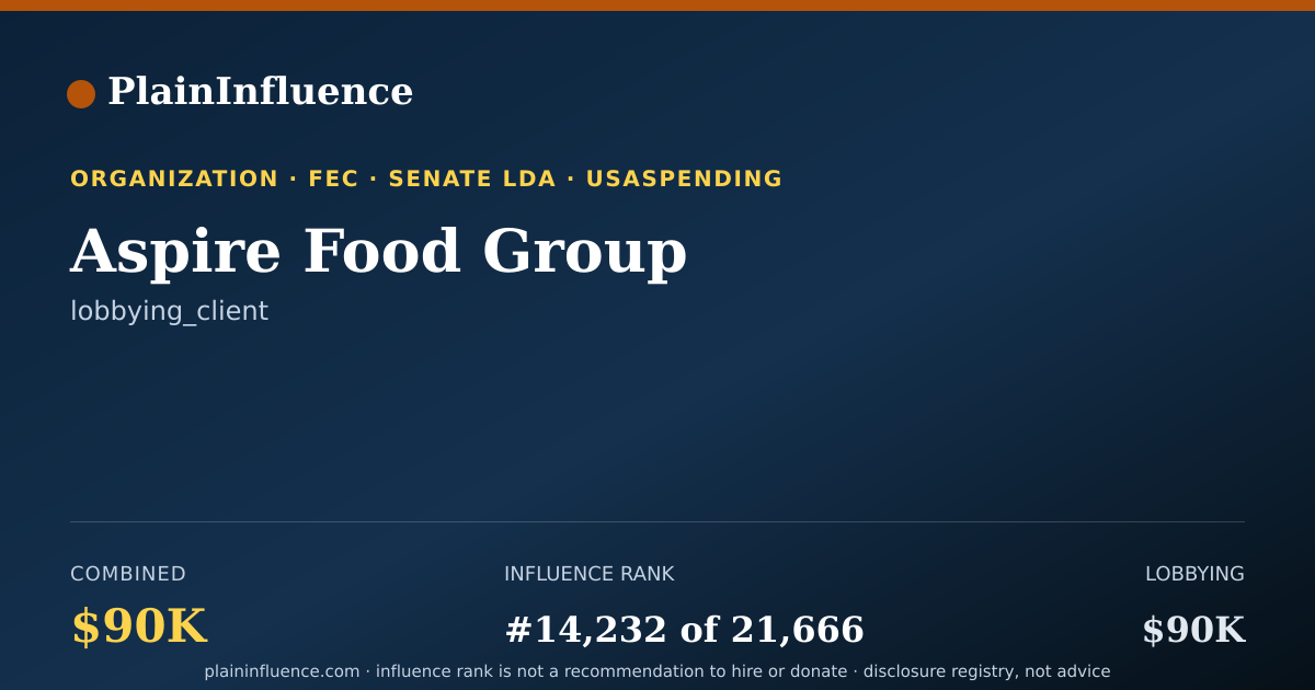 Shareable card for Aspire Food Group