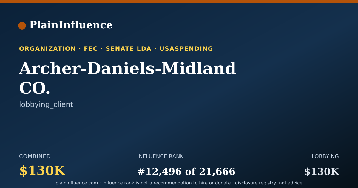 Shareable card for Archer-Daniels-Midland CO.