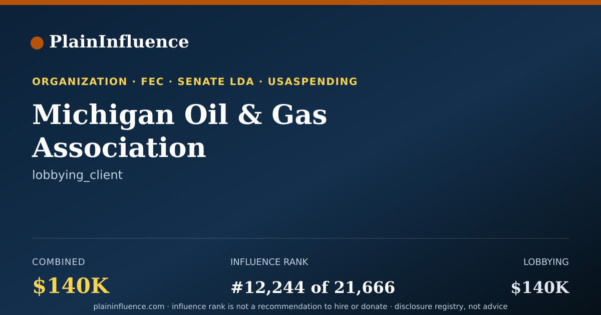 Shareable card for Michigan Oil & Gas Association
