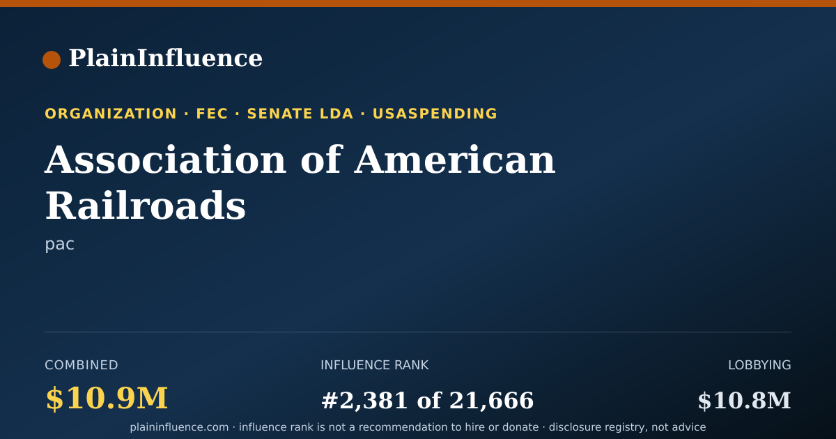 Shareable card for Association of American Railroads