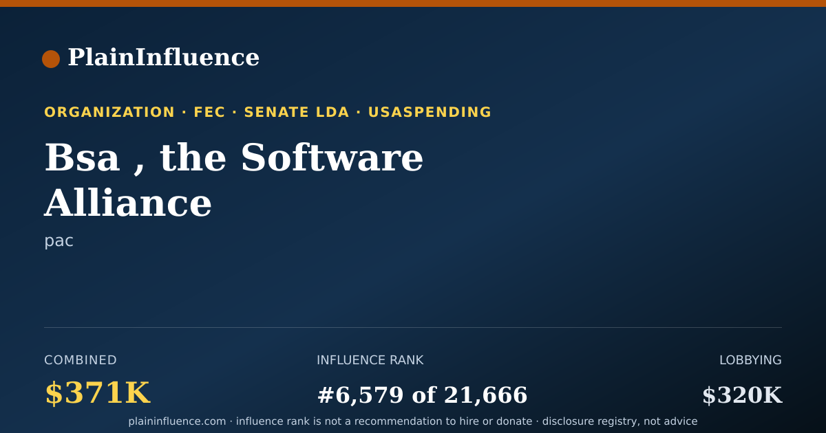 Shareable card for Bsa , the Software Alliance