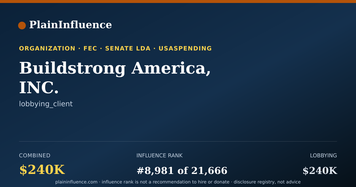 Shareable card for Buildstrong America, INC.