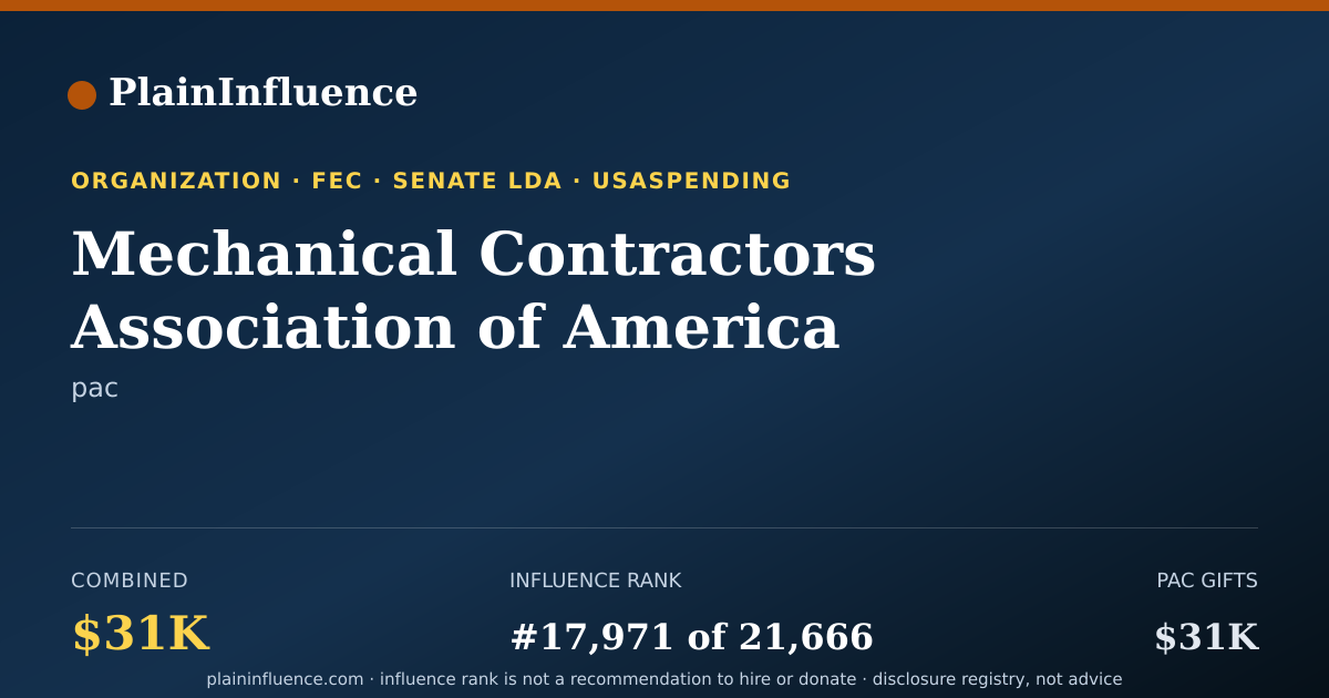 Shareable card for Mechanical Contractors Association of America Political Action Committee (mcaa-PAC)
