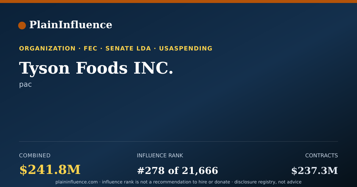 Shareable card for Tyson Foods INC.