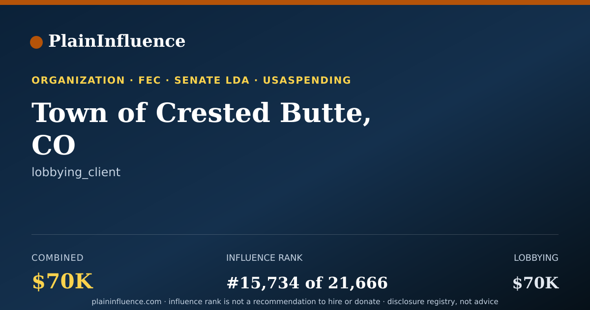 Shareable card for Town of Crested Butte, CO