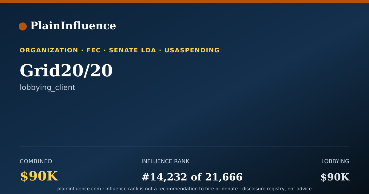 Shareable card for Grid20/20