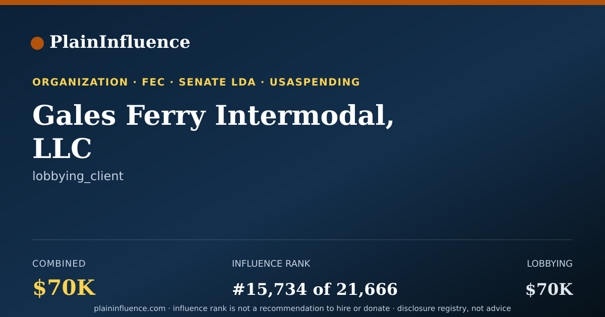 Shareable card for Gales Ferry Intermodal, LLC