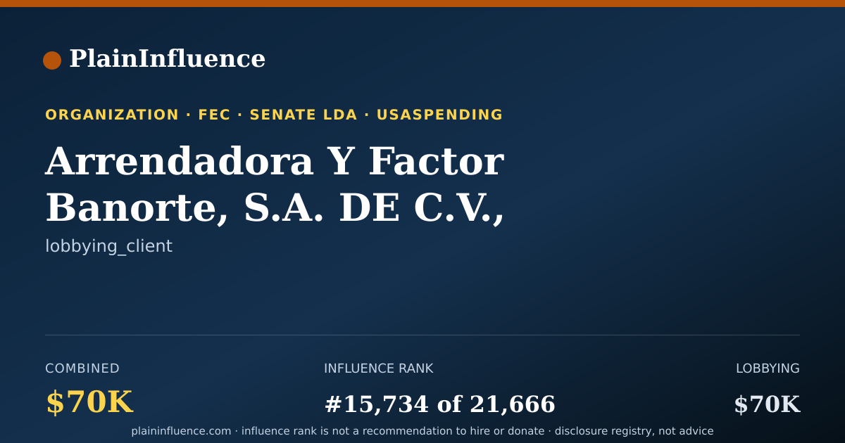 Shareable card for Arrendadora Y Factor Banorte, S.A. DE C.V., Sofom, E.r.,grupo Financiero Banorte