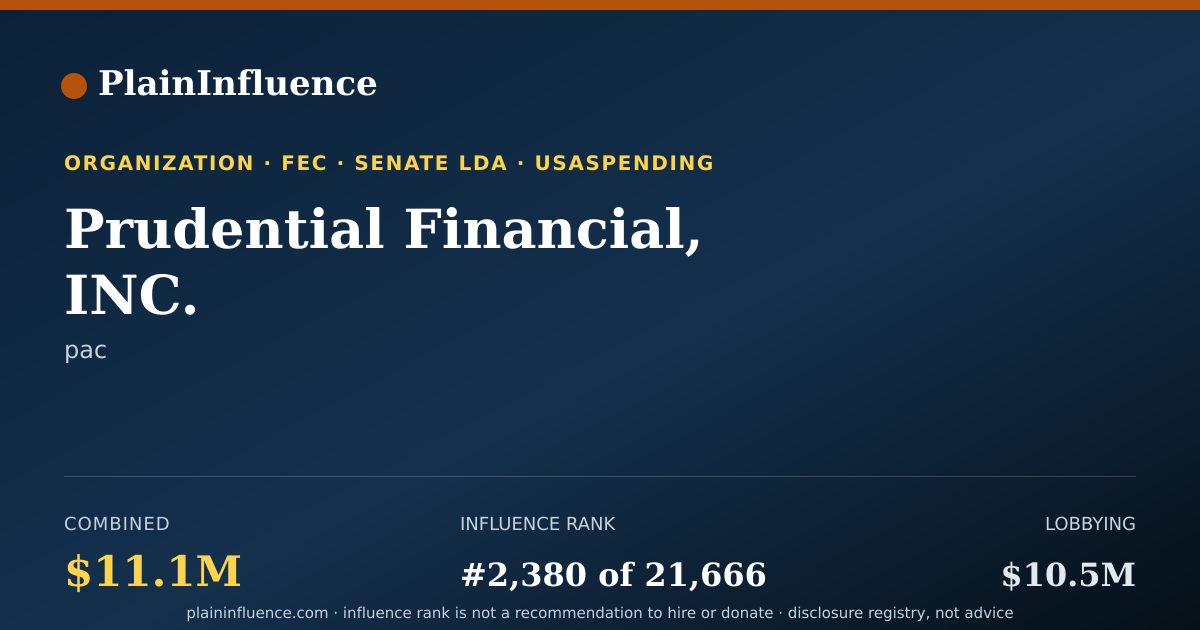 Shareable card for Prudential Financial, INC.
