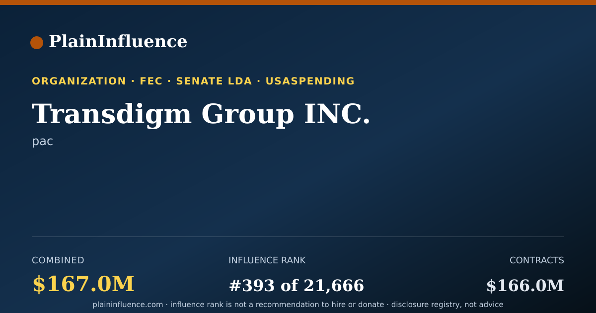 Shareable card for Transdigm Group INC.