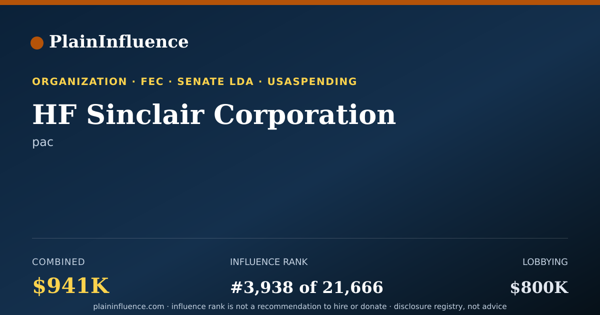 Shareable card for HF Sinclair Corporation