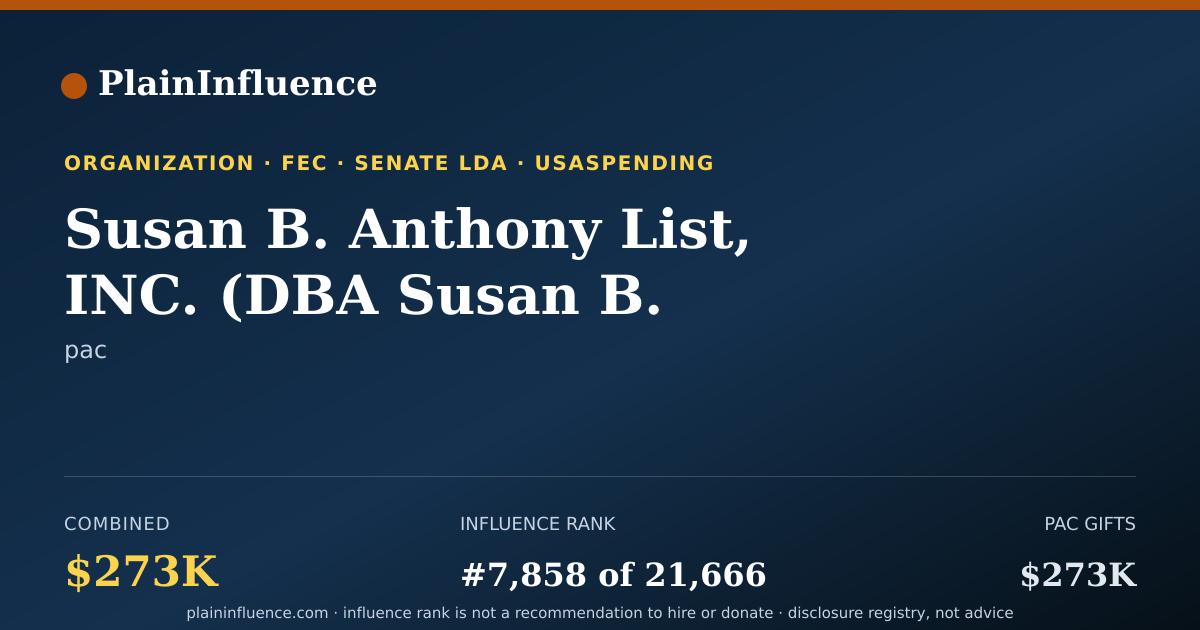 Shareable card for Susan B. Anthony List, INC. (DBA Susan B. Anthony Pro-Life America)