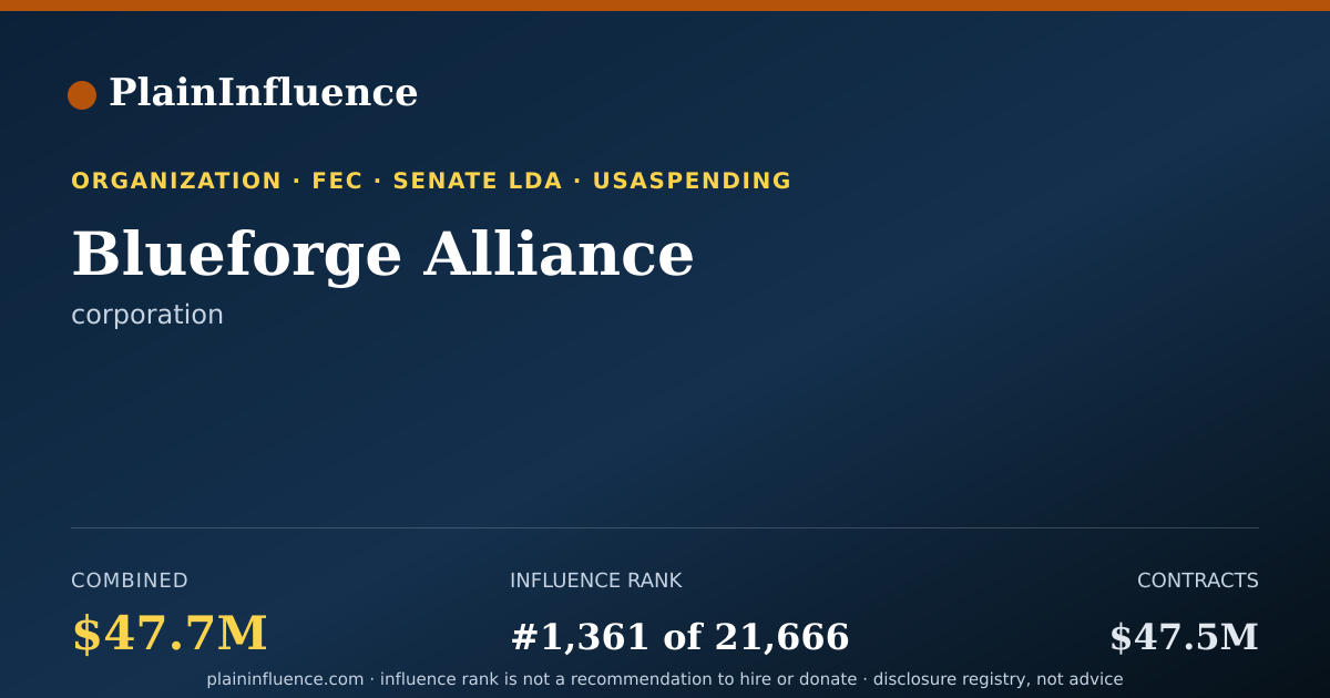 Shareable card for Blueforge Alliance