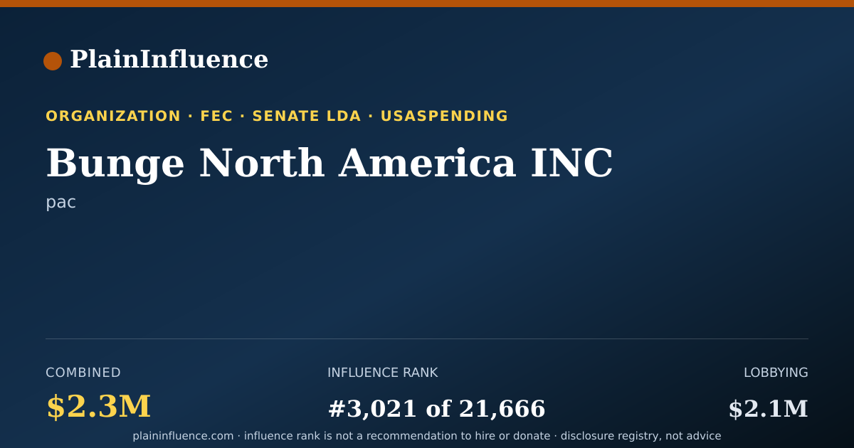 Shareable card for Bunge North America INC