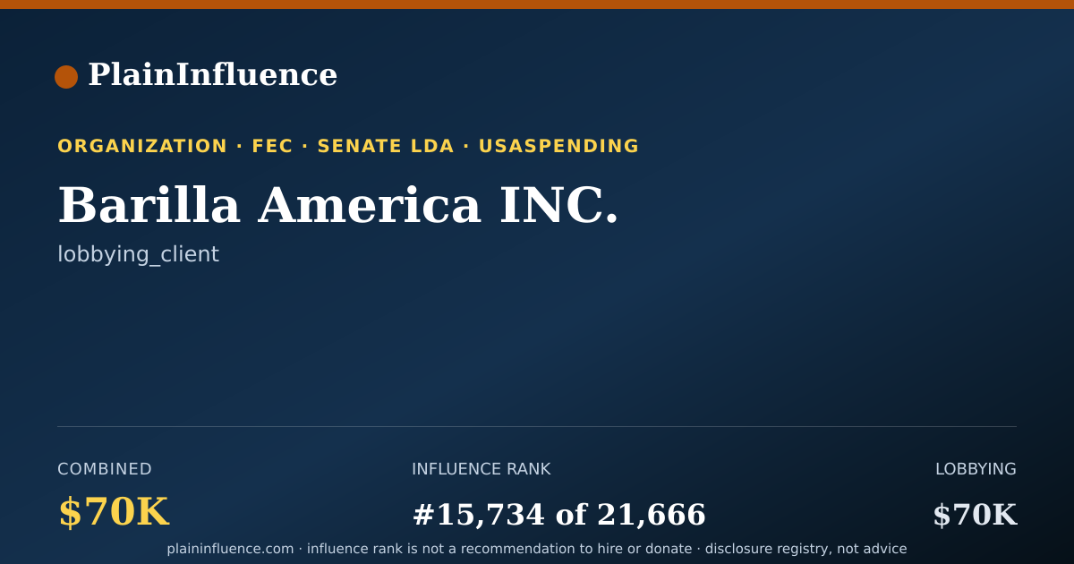 Shareable card for Barilla America INC.