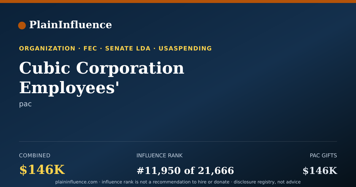 Shareable card for Cubic Corporation Employees'