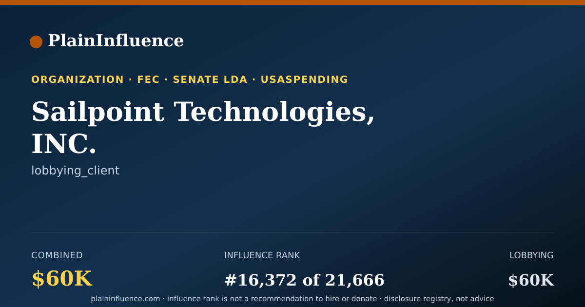 Shareable card for Sailpoint Technologies, INC.