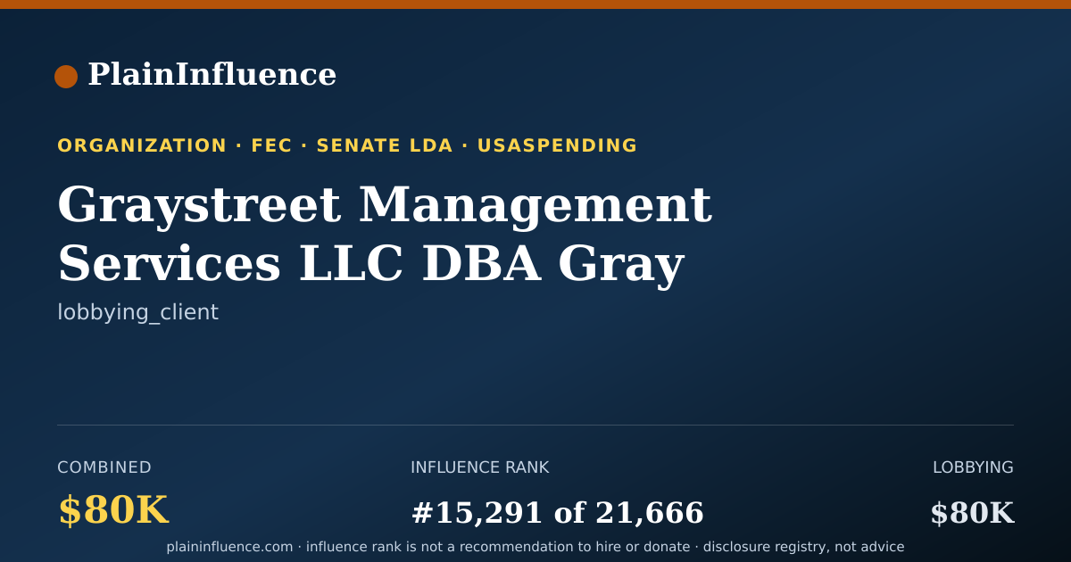 Shareable card for Graystreet Management Services LLC DBA Gray Street Partners