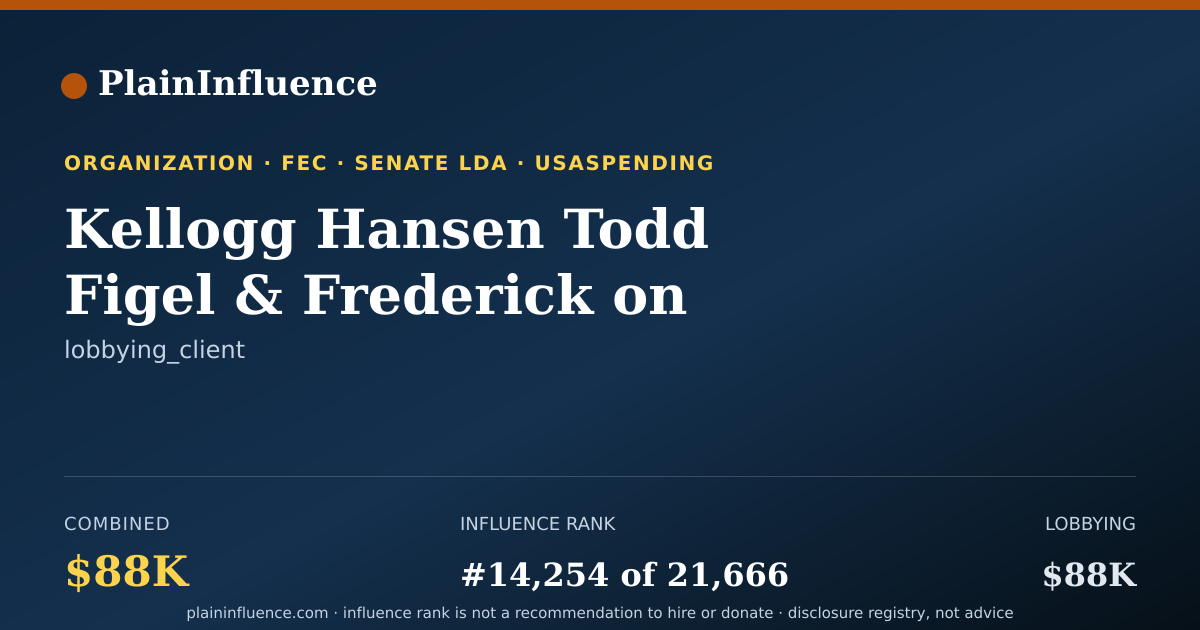 Shareable card for Kellogg Hansen Todd Figel & Frederick on Behalf of Fubotv