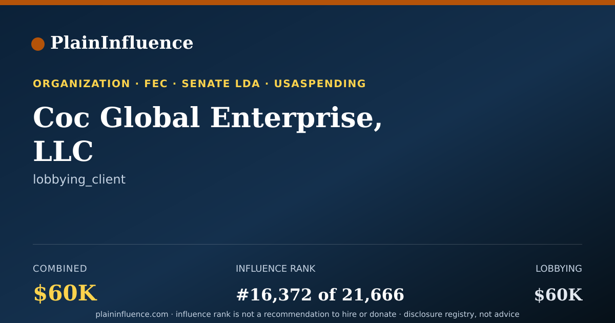 Shareable card for Coc Global Enterprise, LLC