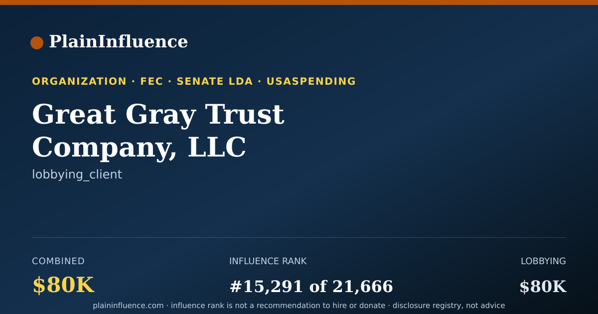 Shareable card for Great Gray Trust Company, LLC