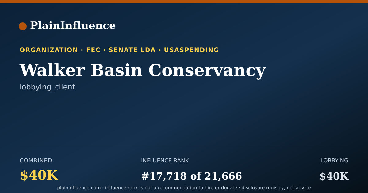 Shareable card for Walker Basin Conservancy