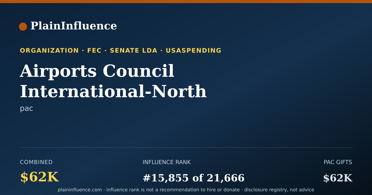 Shareable card for Airports Council International-North America