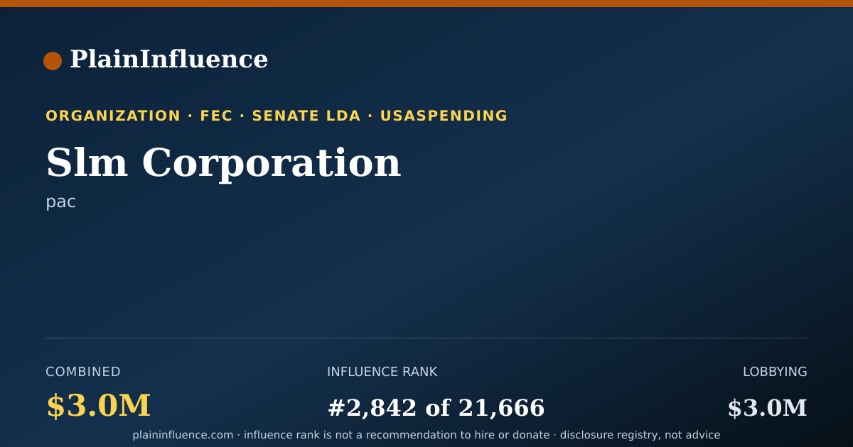 Shareable card for Slm Corporation