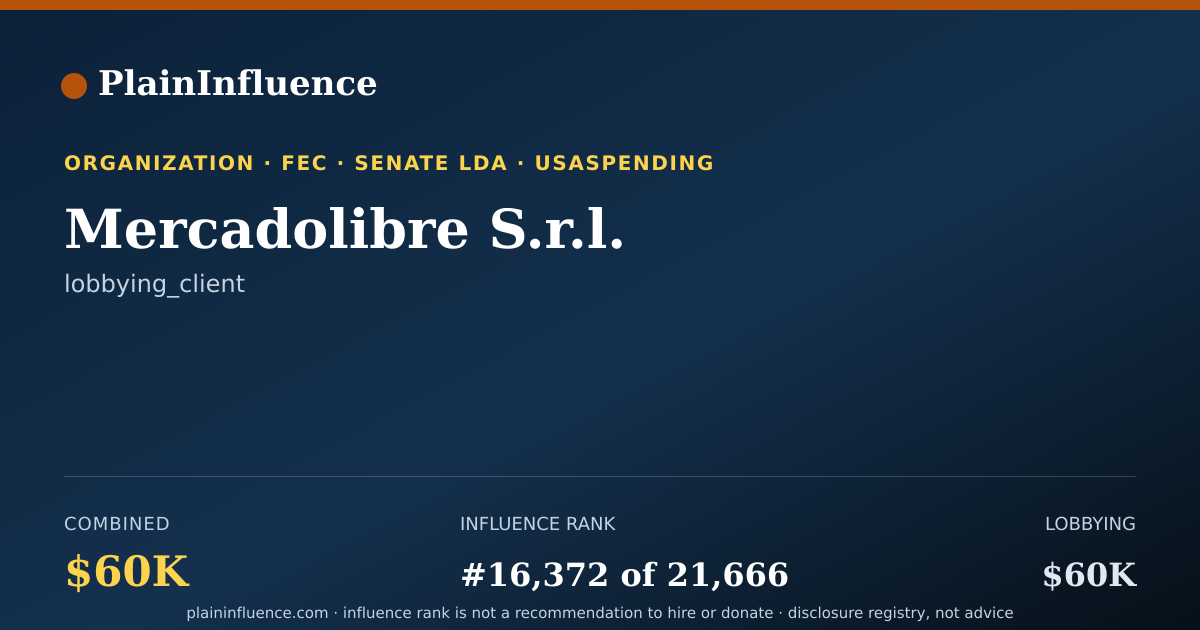 Shareable card for Mercadolibre S.r.l.