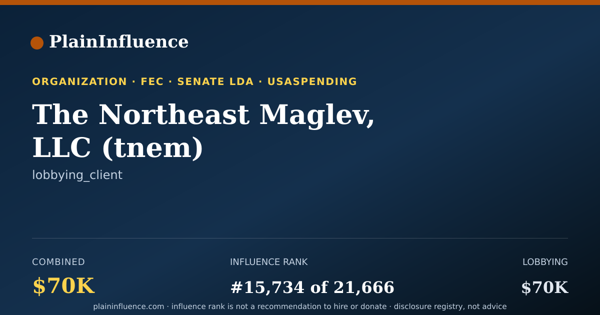 Shareable card for The Northeast Maglev, LLC (tnem)