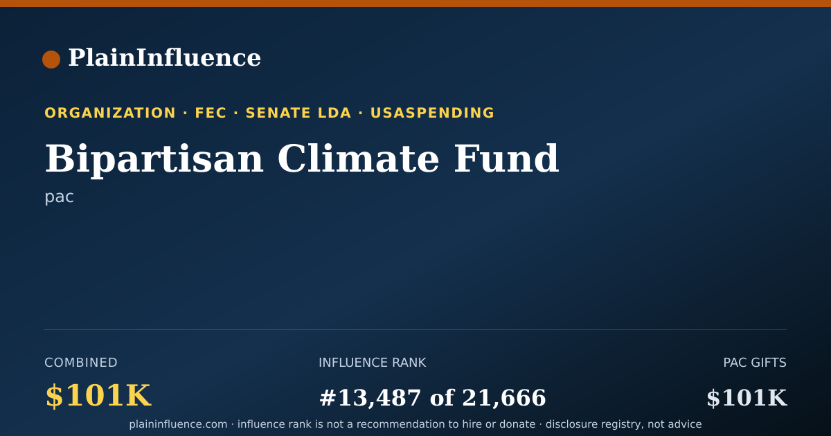 Shareable card for Bipartisan Climate Fund