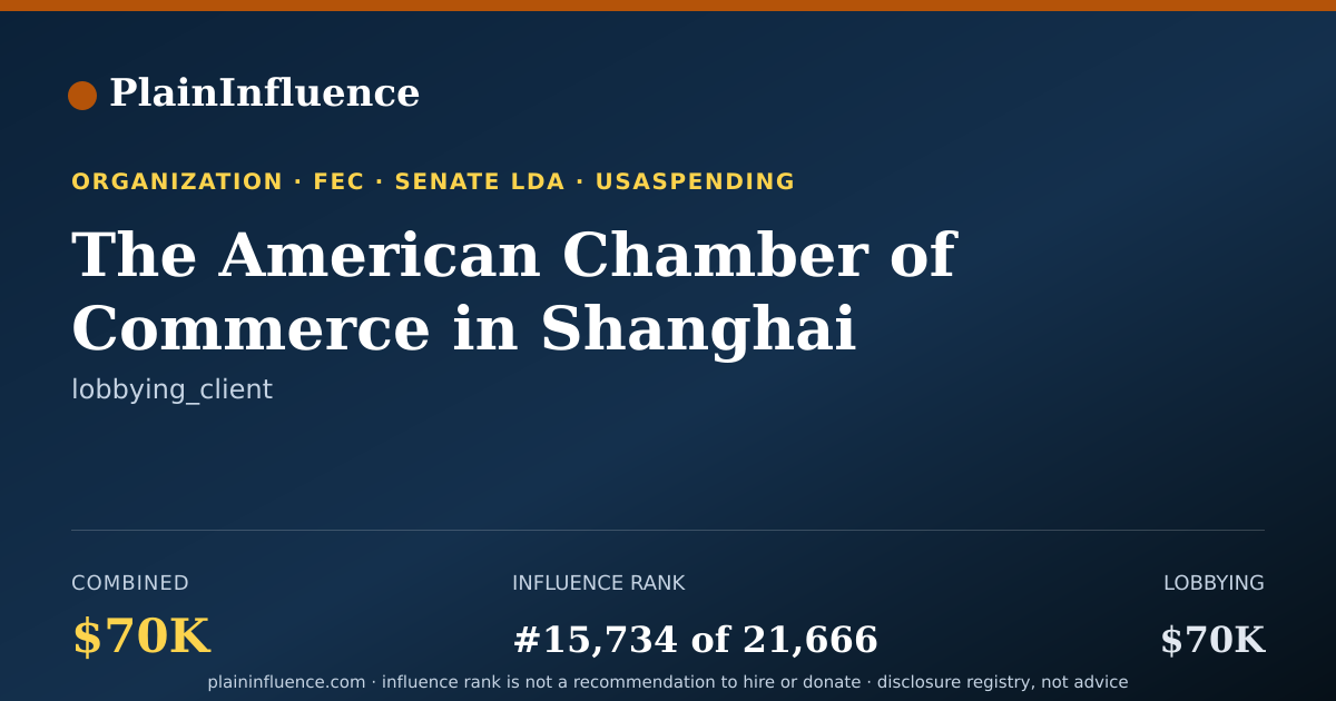 Shareable card for The American Chamber of Commerce in Shanghai