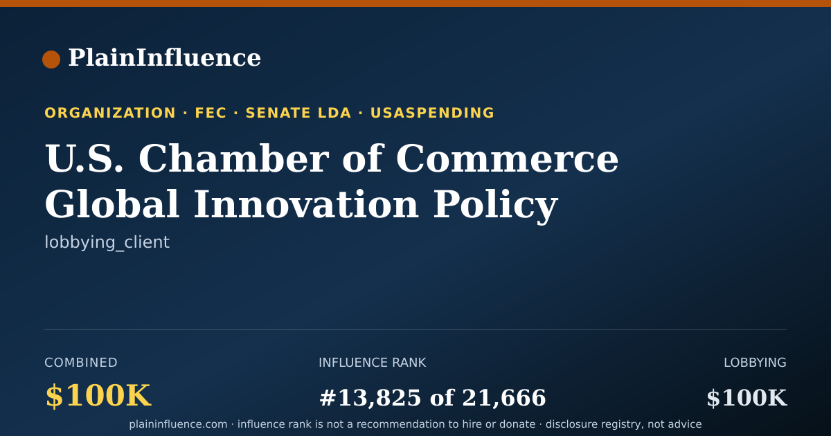 Shareable card for U.S. Chamber of Commerce Global Innovation Policy Center