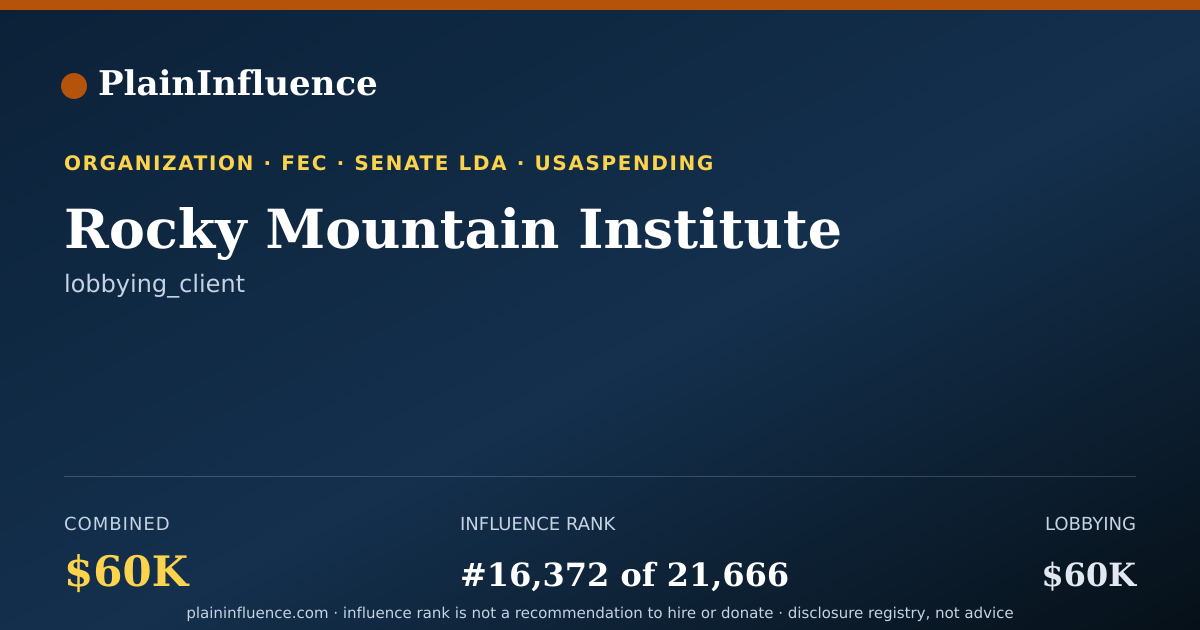 Shareable card for Rocky Mountain Institute