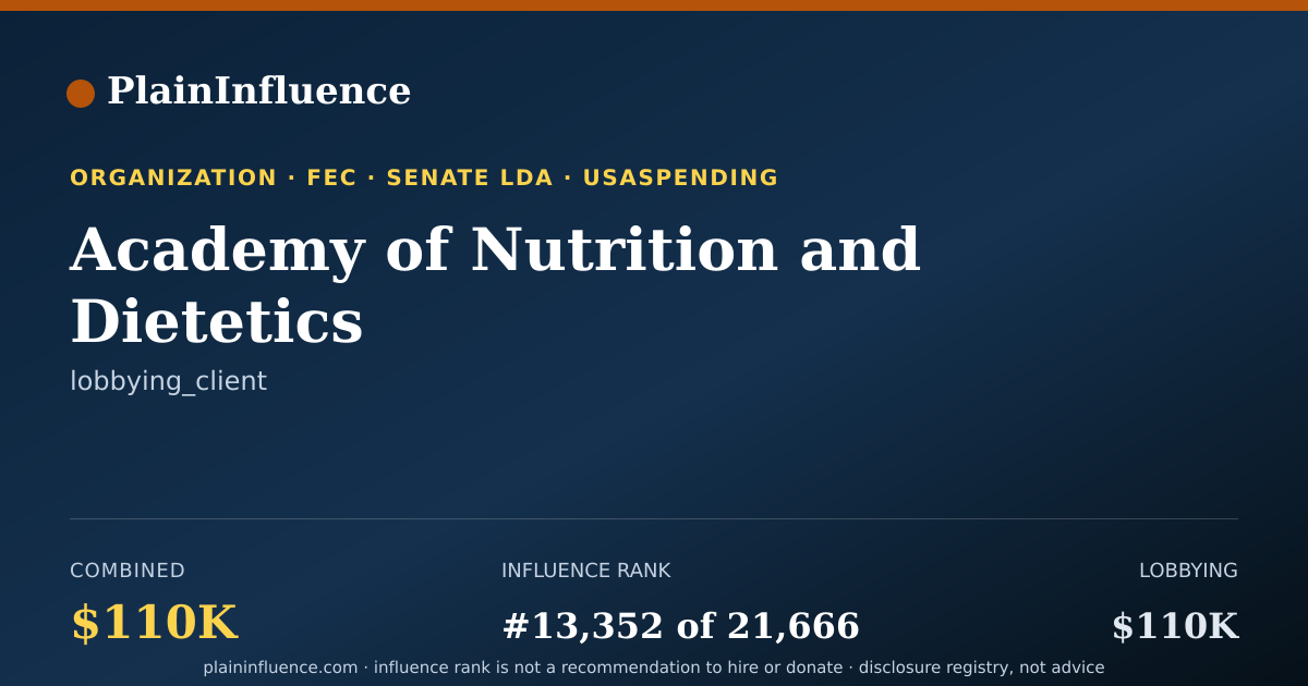 Shareable card for Academy of Nutrition and Dietetics