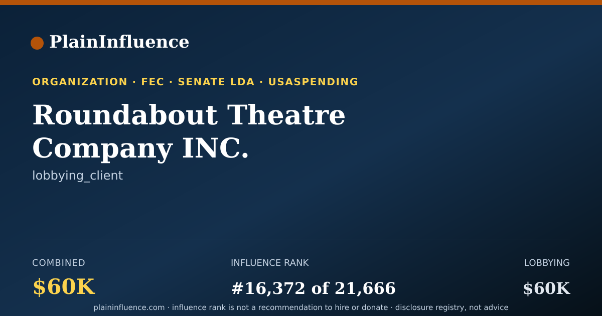 Shareable card for Roundabout Theatre Company INC.