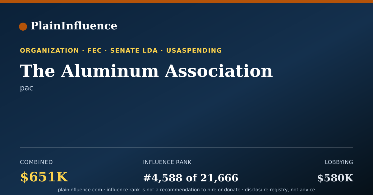 Shareable card for The Aluminum Association