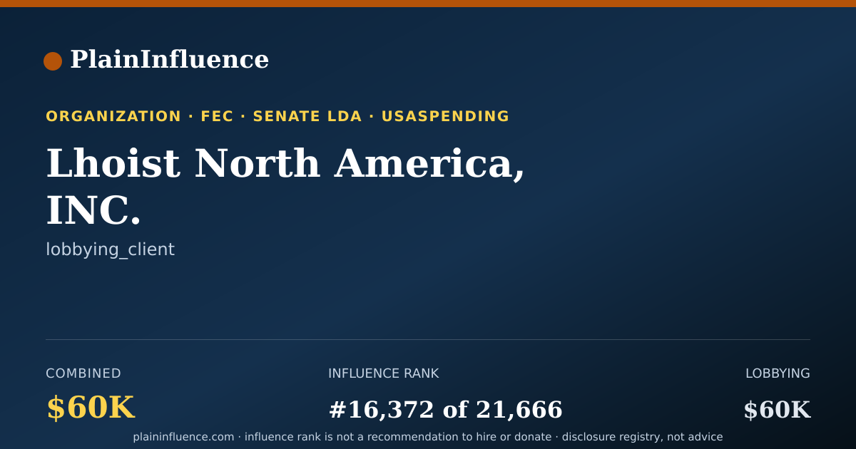 Shareable card for Lhoist North America, INC.