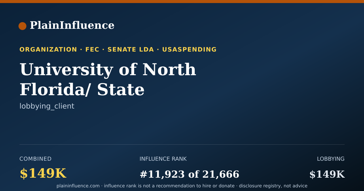 Shareable card for University of North Florida/ State University System of Florida, Board of Govern