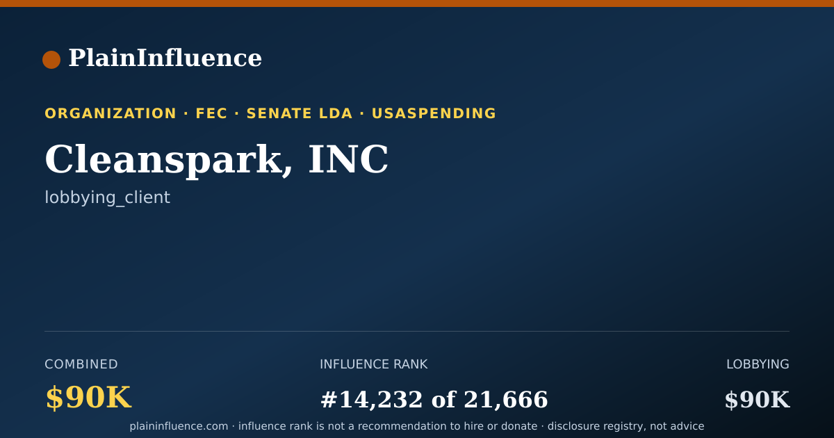 Shareable card for Cleanspark, INC