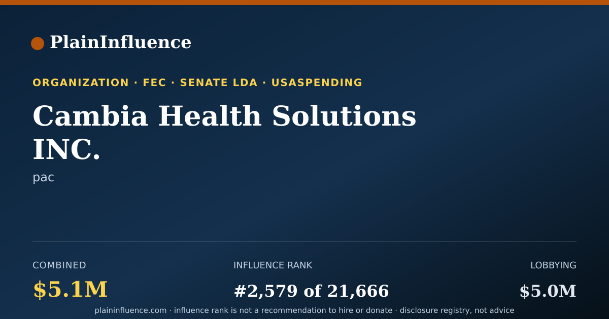 Shareable card for Cambia Health Solutions INC.
