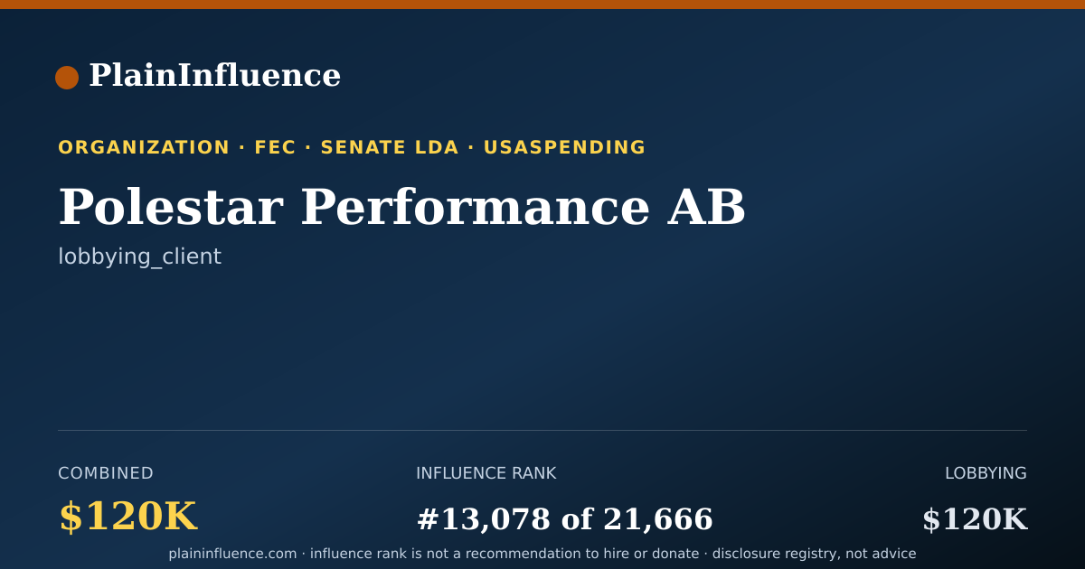 Shareable card for Polestar Performance AB