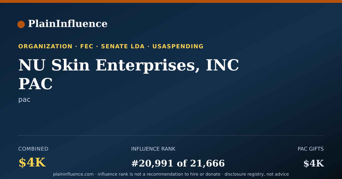 Shareable card for NU Skin Enterprises, INC PAC