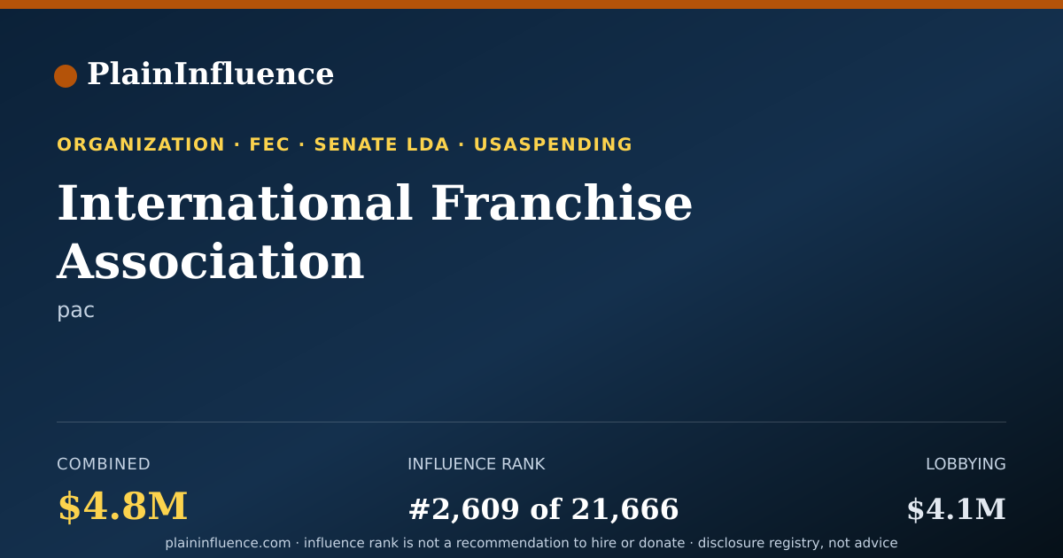 Shareable card for International Franchise Association