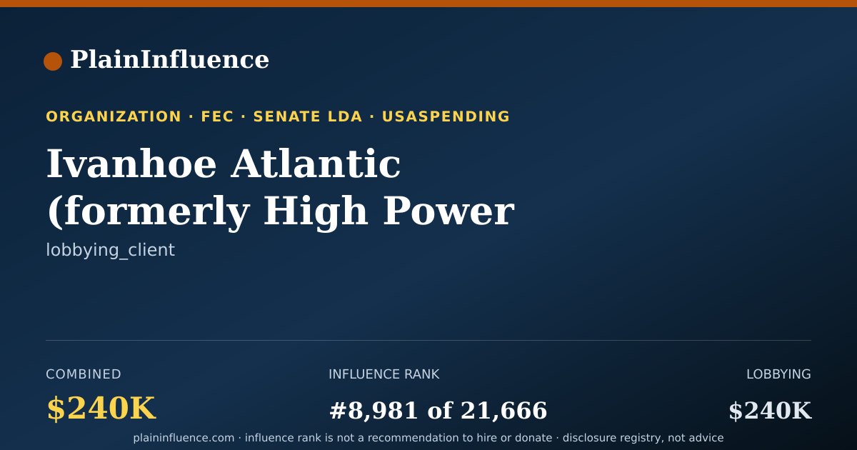 Shareable card for Ivanhoe Atlantic (formerly High Power Exploration INC.)
