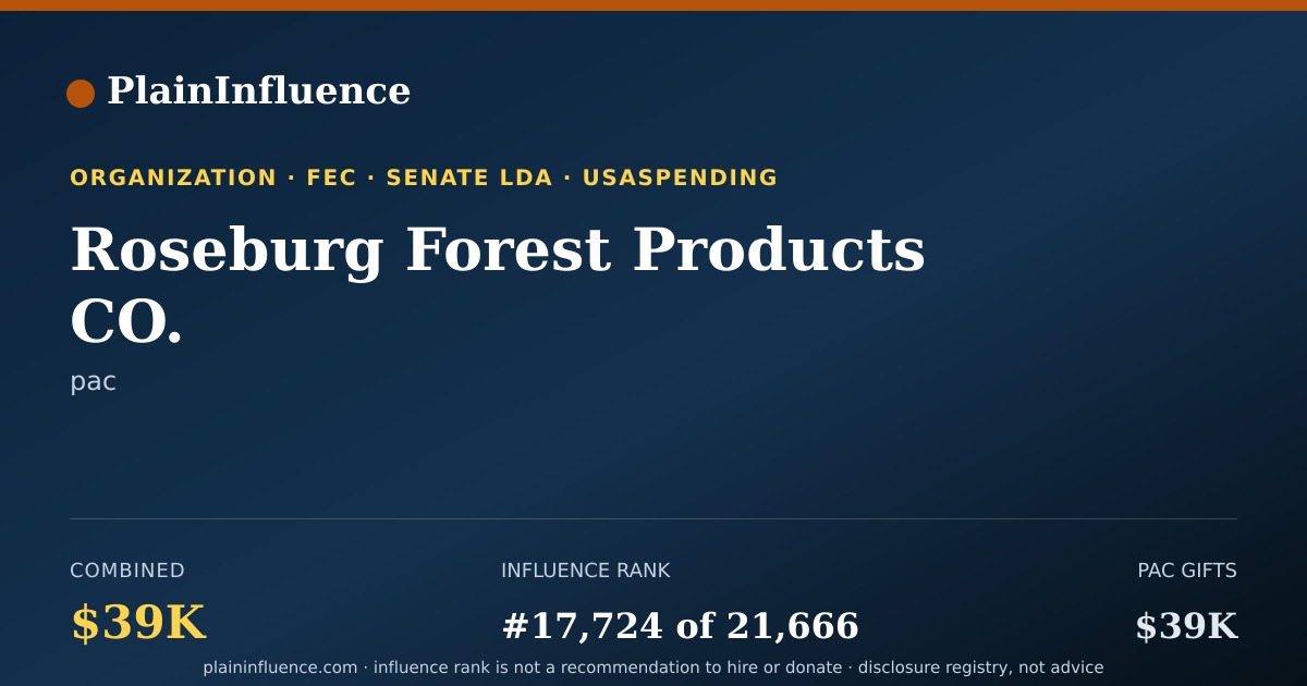 Shareable card for Roseburg Forest Products CO.