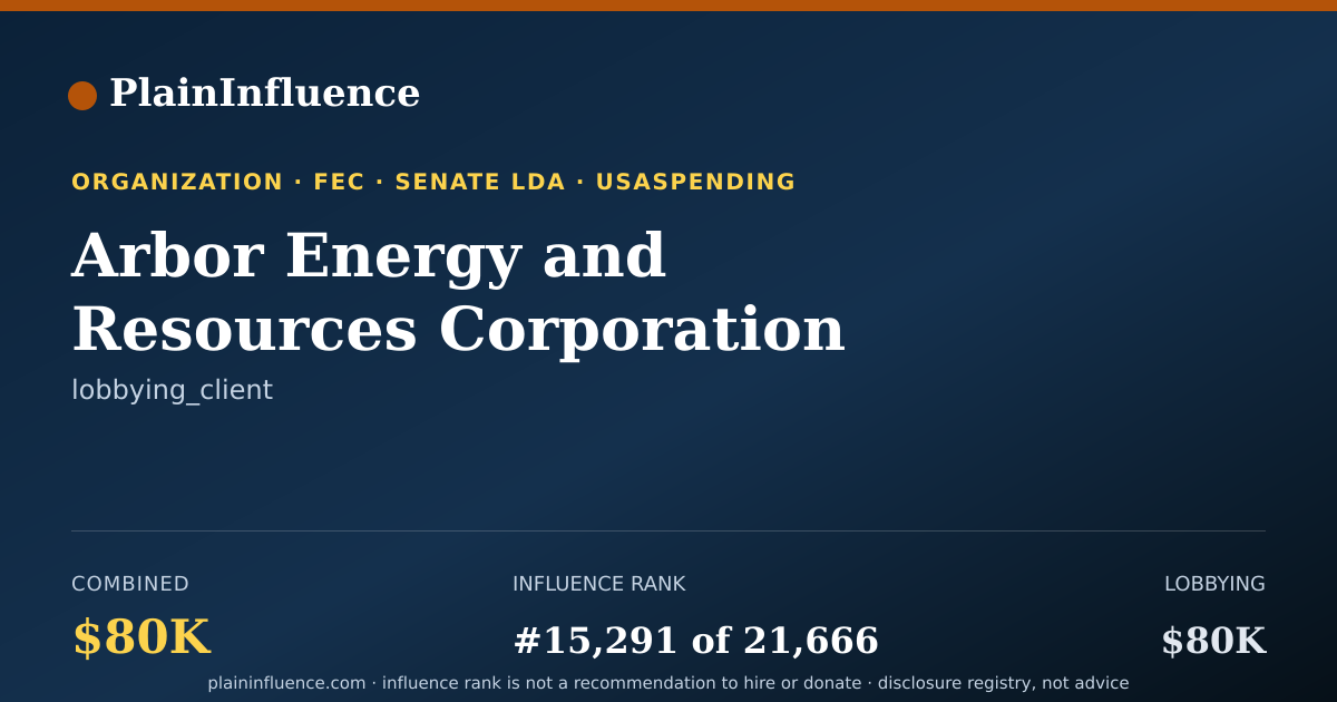 Shareable card for Arbor Energy and Resources Corporation